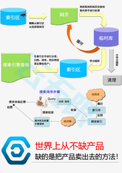 seo排名公司_百度网站优化_青海网站建设公司_aiseo系统_云无限